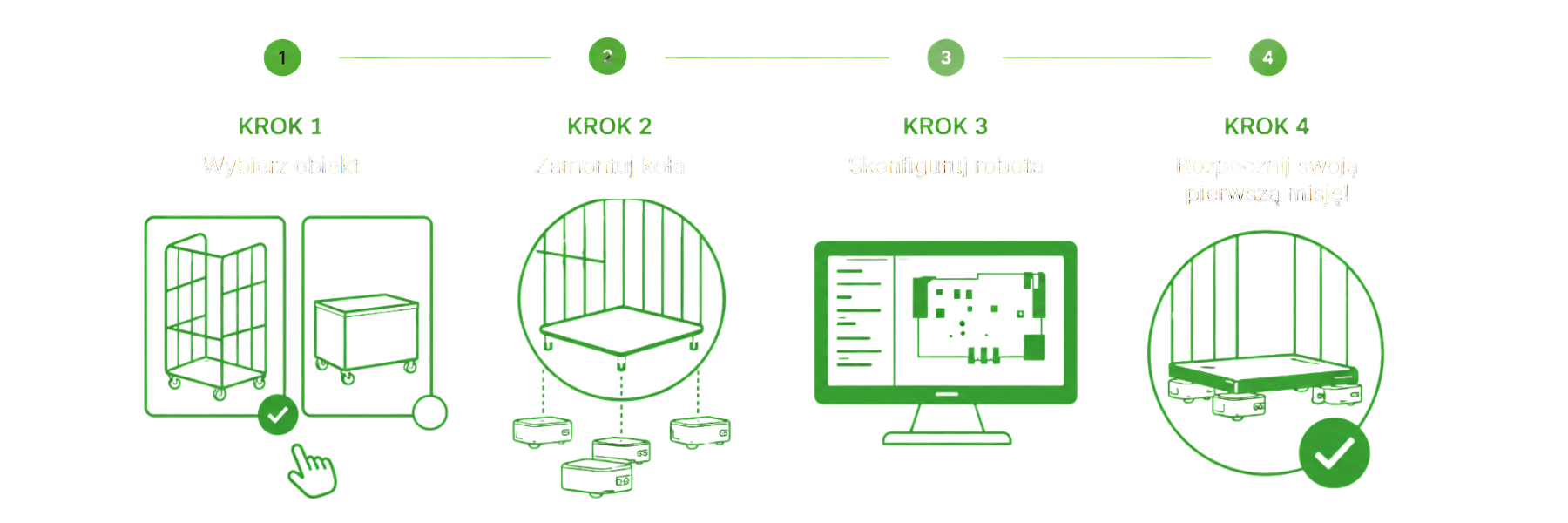 wheelme krok po kroku